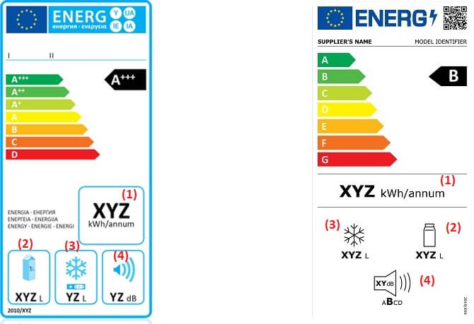 energetický štítek chladničky